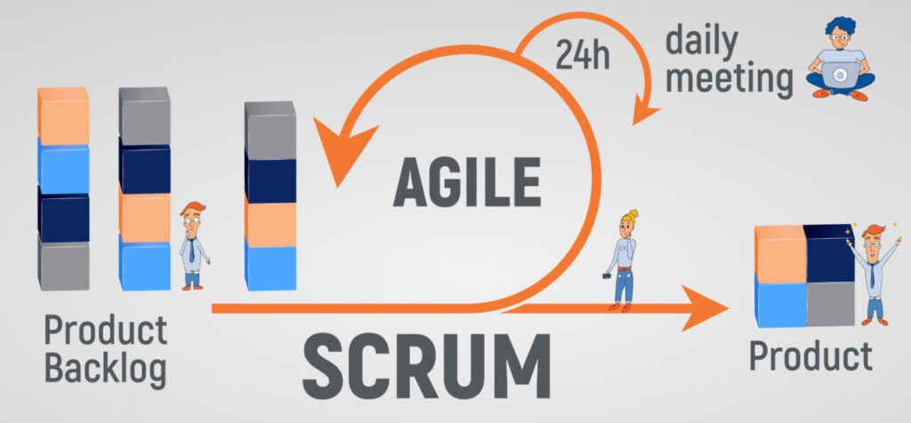 Agile Scrum